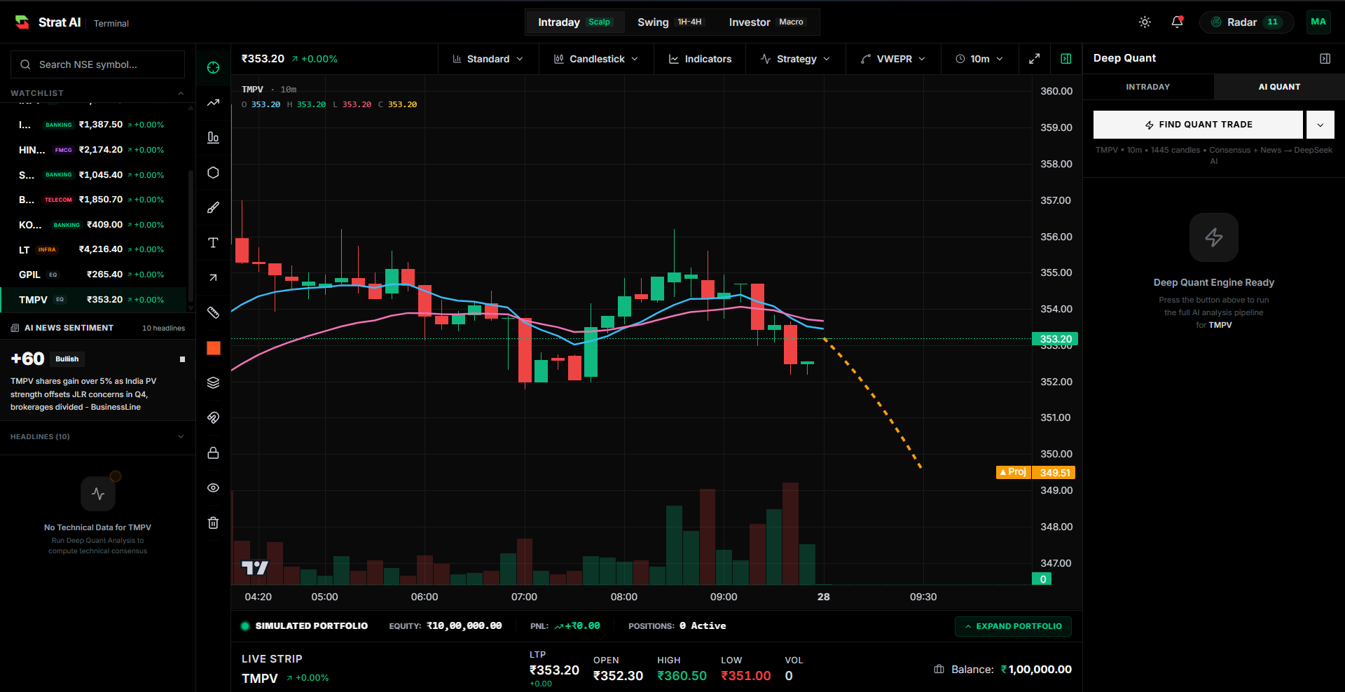 Strat Ai Terminal Dashboard Preview