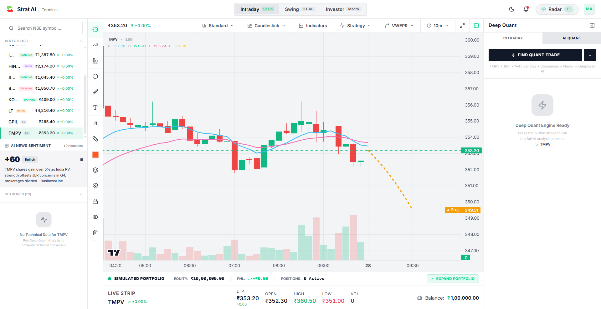 Strat Ai Terminal Dashboard Preview