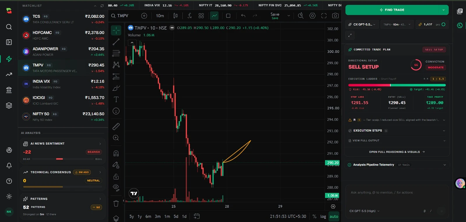 Strat AI Indian Stocks terminal preview showing a watchlist, candlestick chart, projection overlays and pre-trade analysis panel. This platform is not available yet.